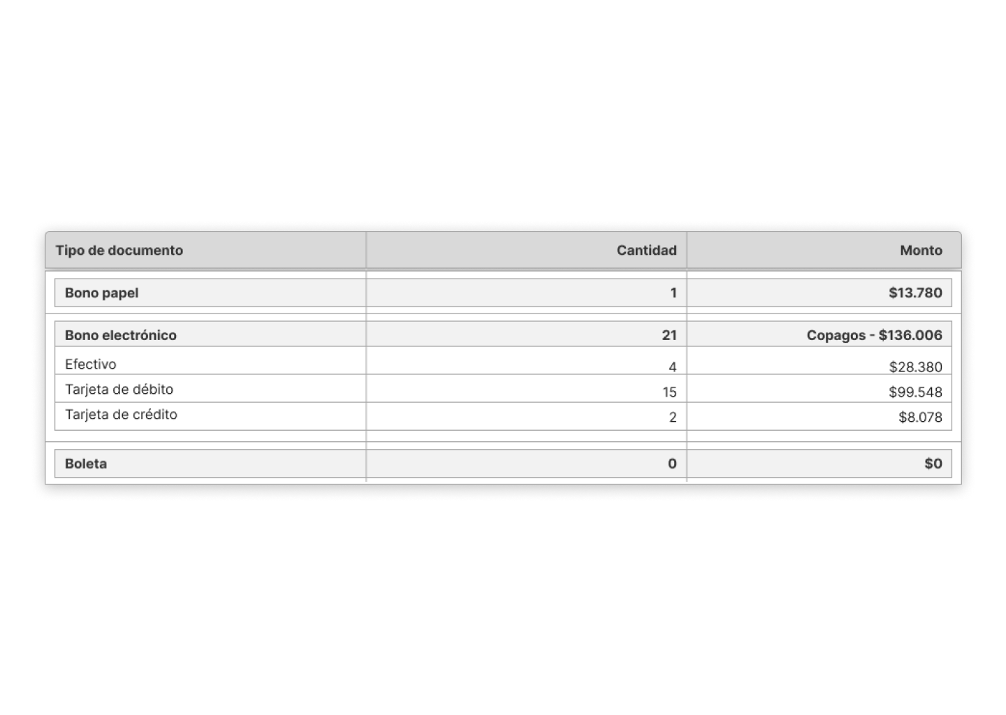 Cierre de cajas sistema nicemed