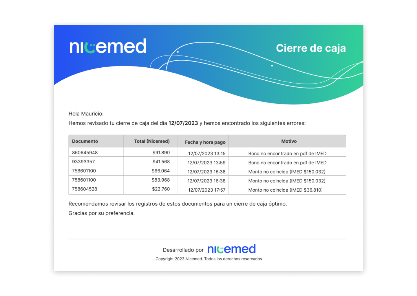 Ejemplo correo cierre de caja sistema nicemed